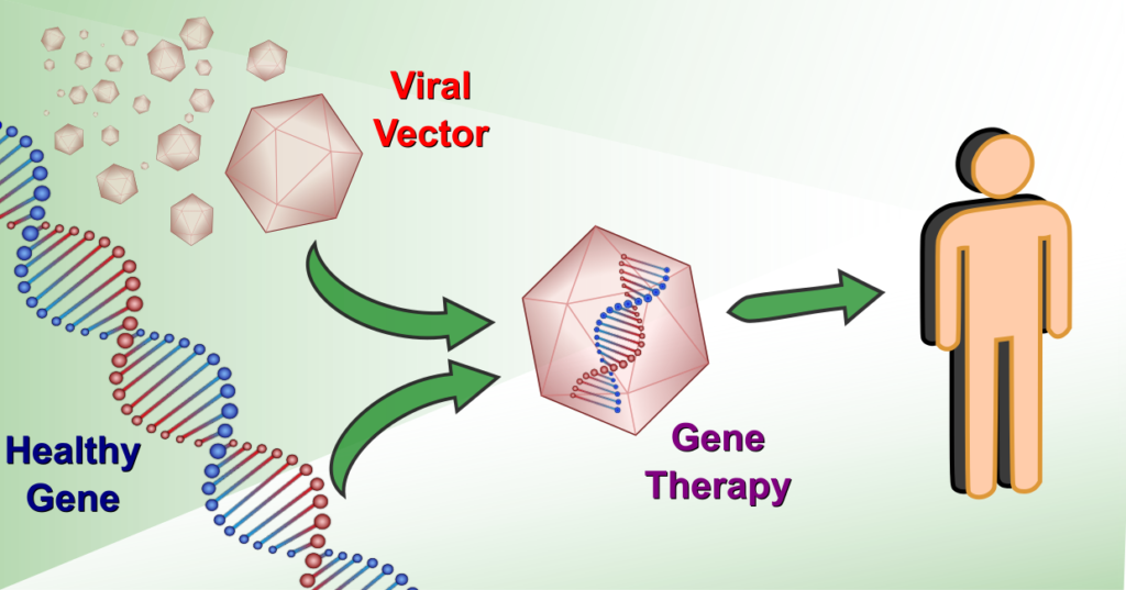 What Are The Challenges Facing Gene Therapies Springboard