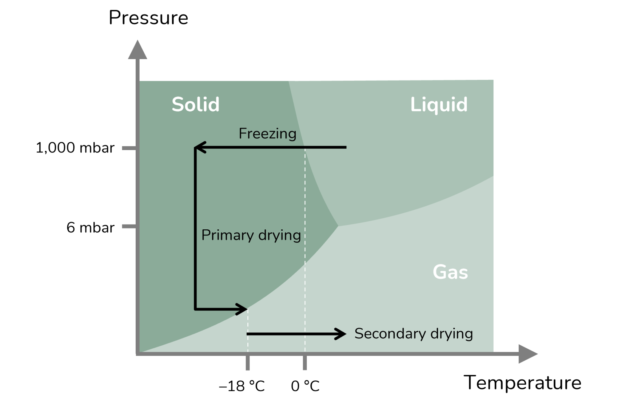 no-assembly-required-preloading-dry-reagents-onto-lab-on-a-chip