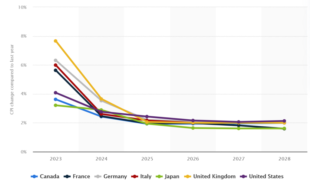 Drug Delivery Trends For 2024 Springboard   Figure 2 1024x619 